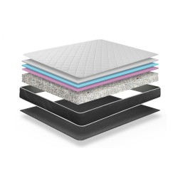 Colchón Dormilón Oslo Memory – Línea Nórdica | MueblesOutlet.es