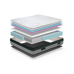 Colchón Dormilón Madrid Ergo – Línea España (MueblesOutlet.es)