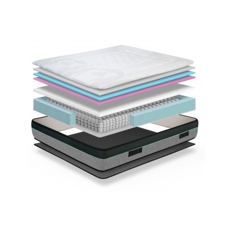 Colchón Dormilón Madrid Ergo – Línea España (MueblesOutlet.es)